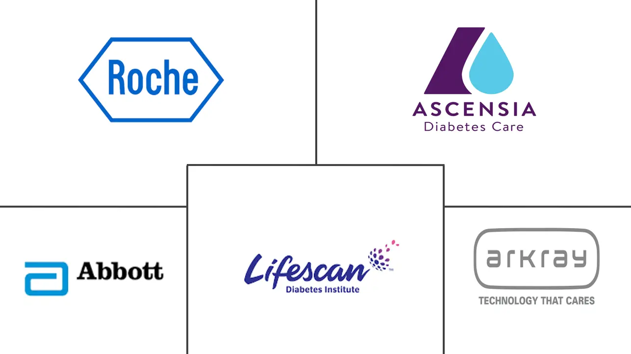 澳大利亚自我监测血糖市场规模