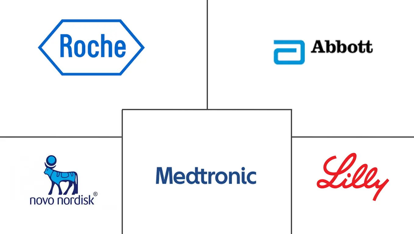 墨西哥糖尿病护理设备市场规模