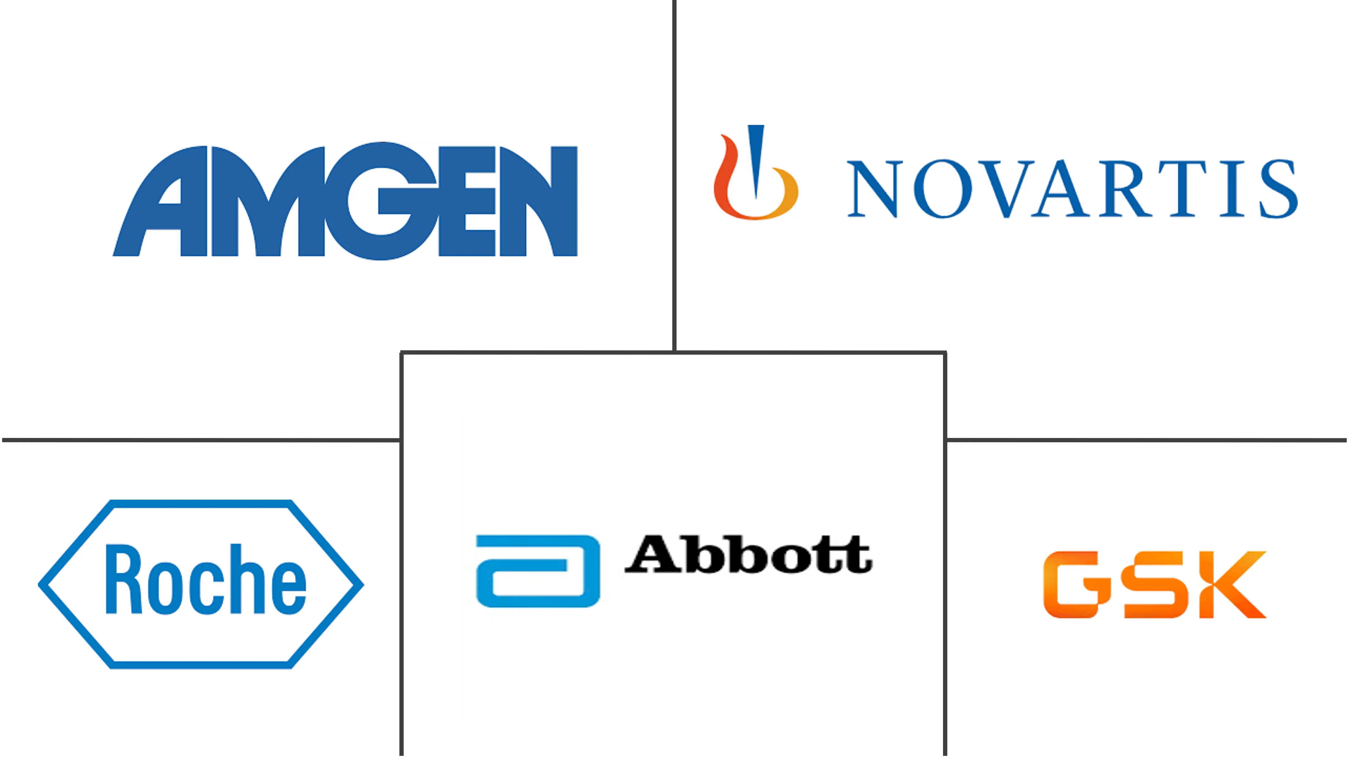 拉丁美洲黑色素瘤诊断和治疗市场规模和份额分析