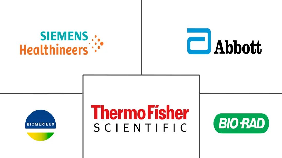 风疹诊断测试市场规模