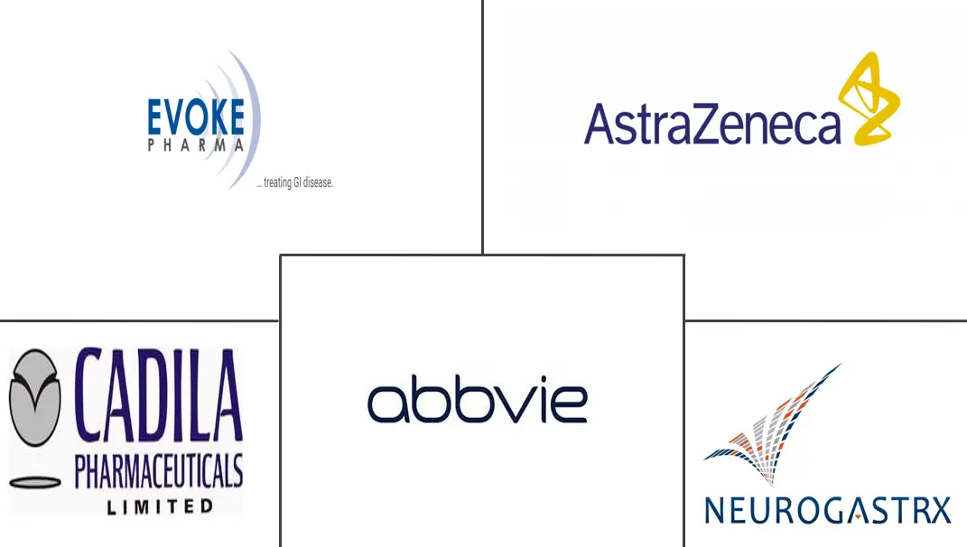 全球胃轻瘫药物市场规模及份额