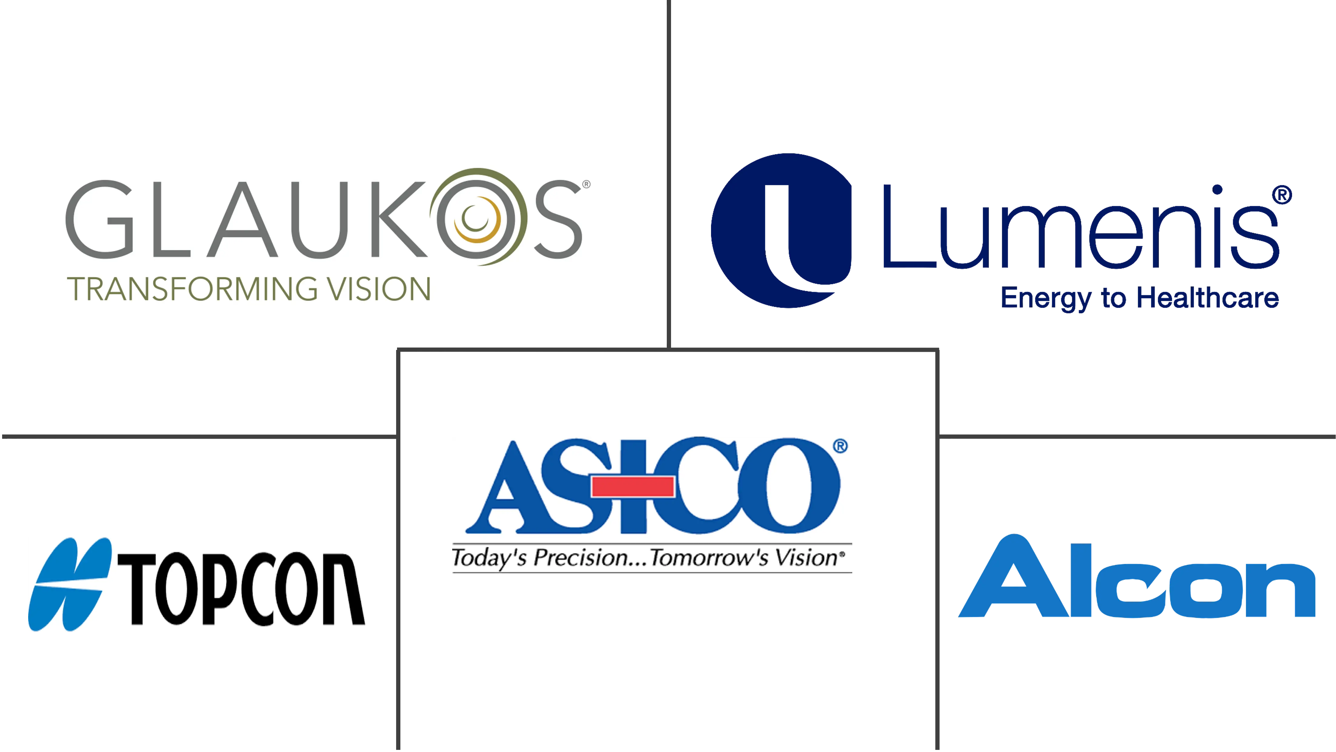 青光眼手术设备市场规模和份额