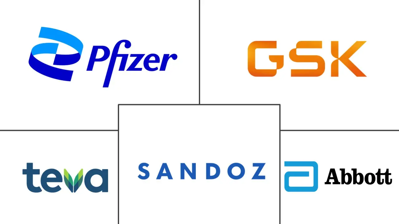 链球菌喉咙治疗市场规模和份额