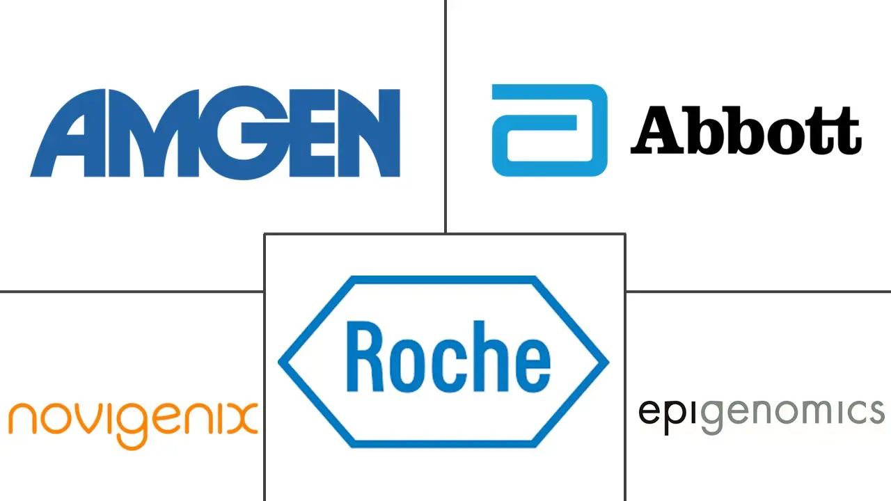 结直肠癌诊断和治疗市场规模和份额