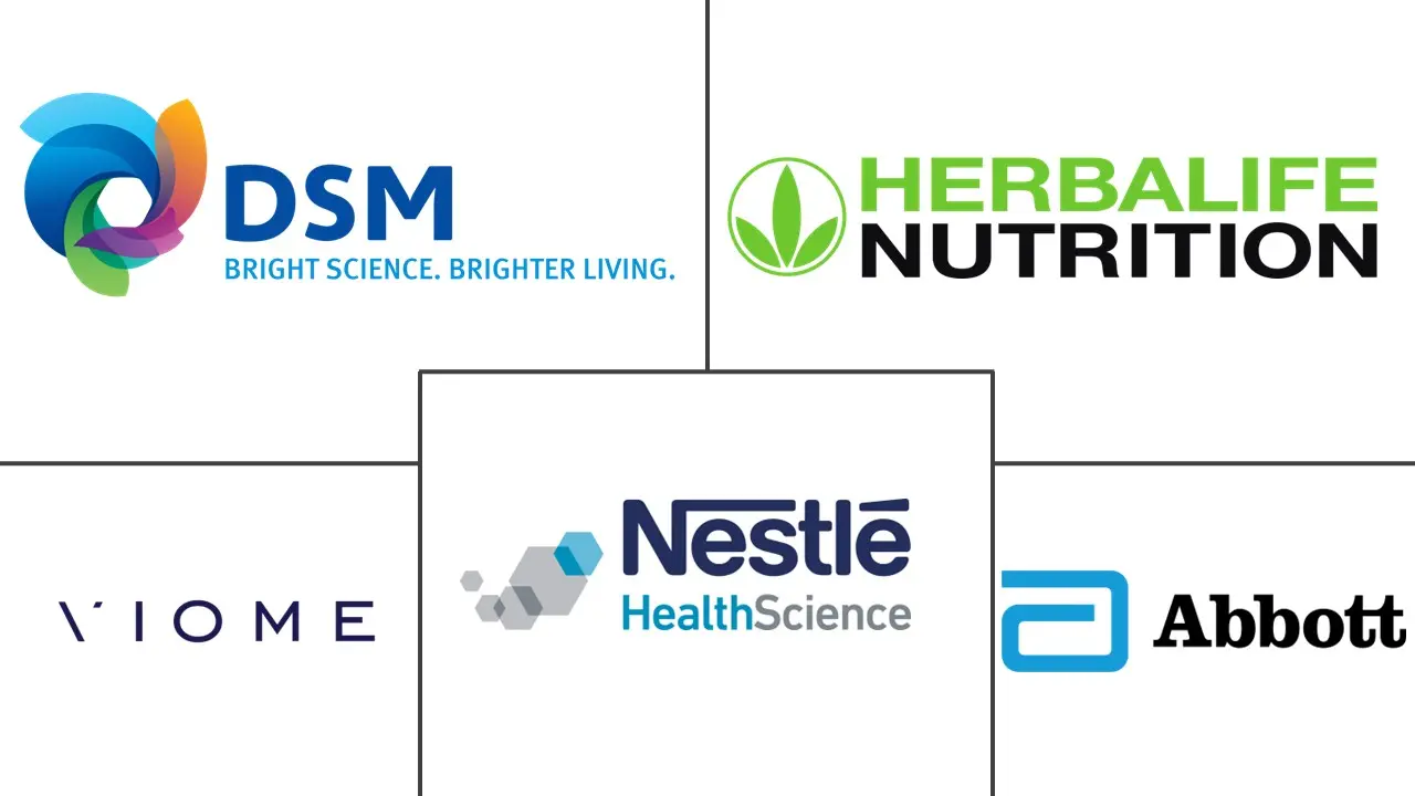 个性化营养市场规模和份额