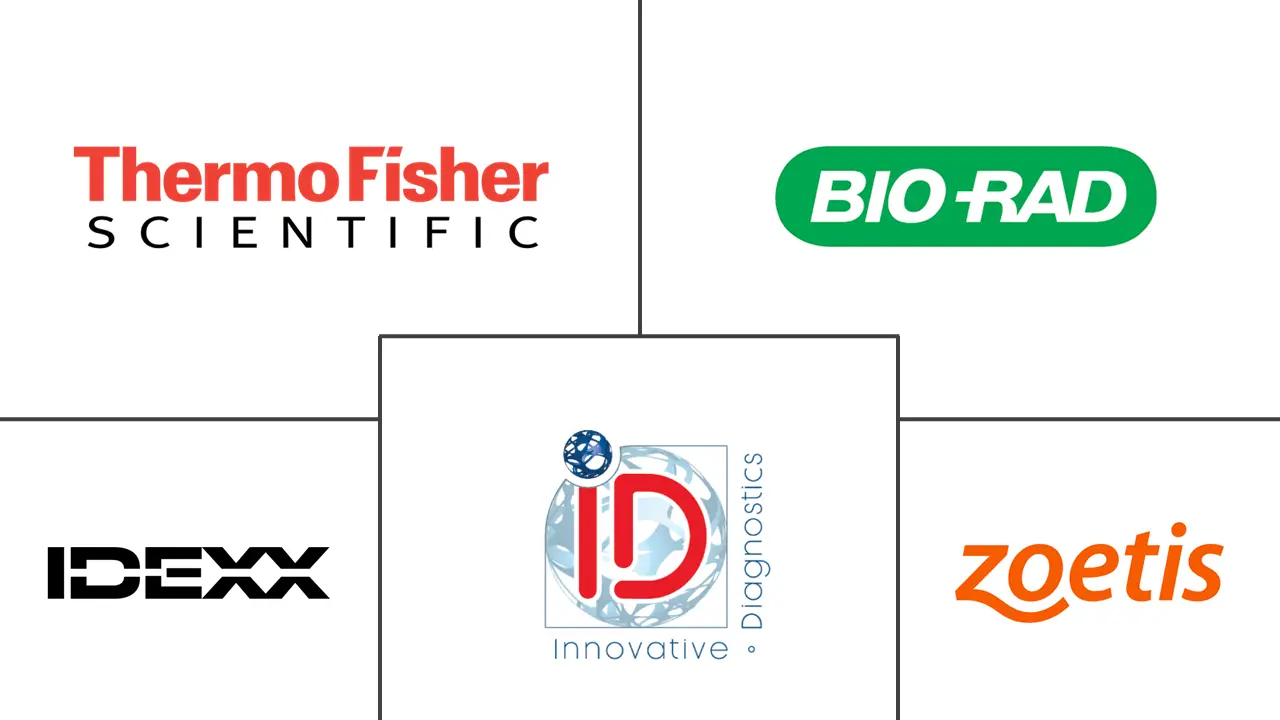 牛结核病诊断市场规模和份额
