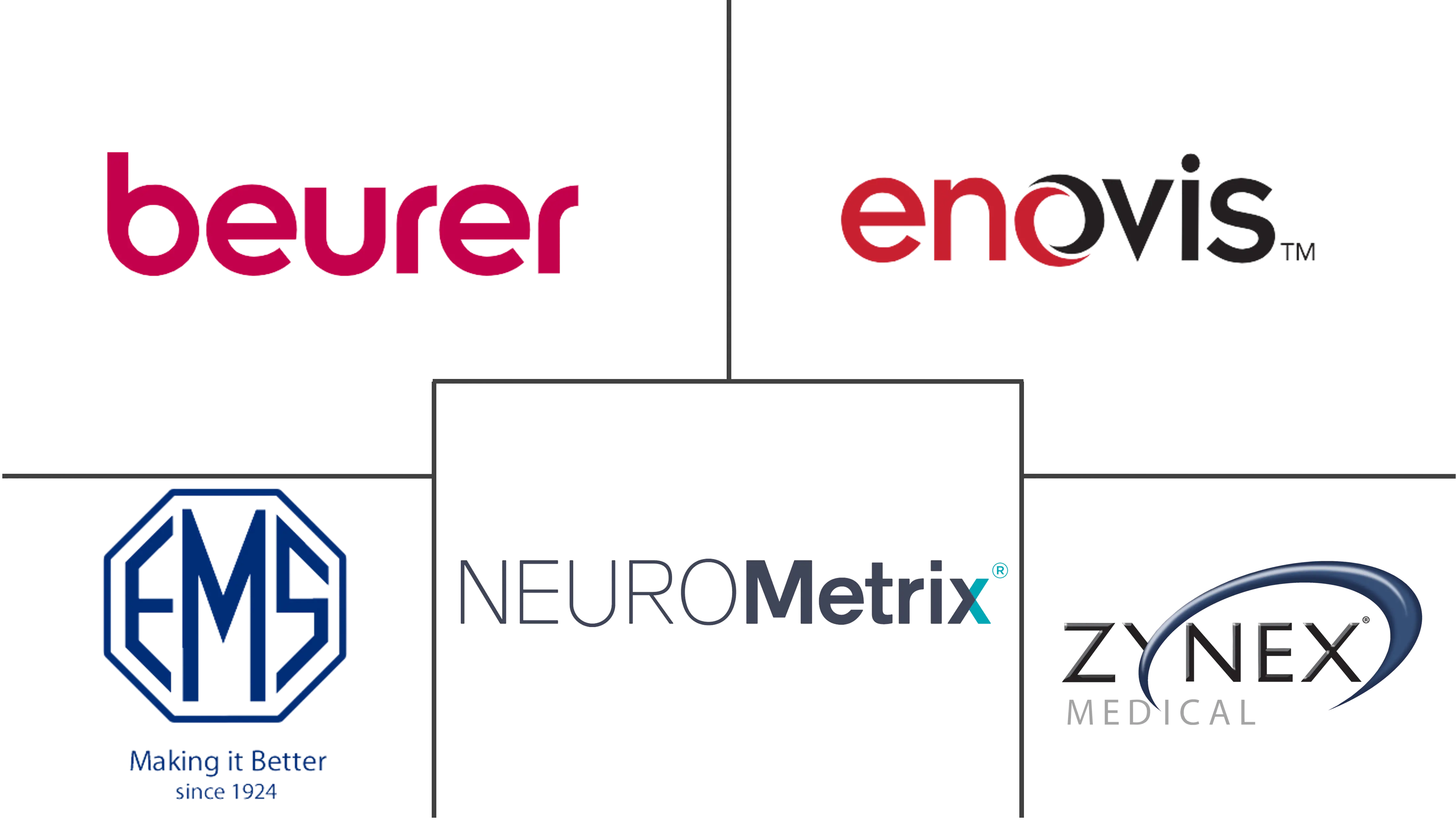 肌肉刺激器市场规模和份额