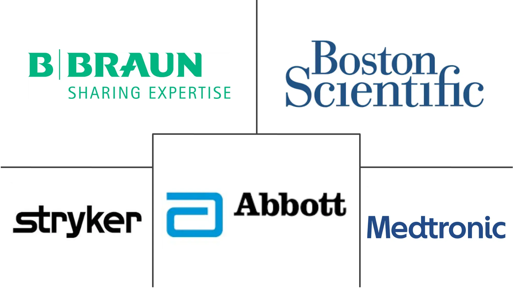 意大利神经科设备市场规模