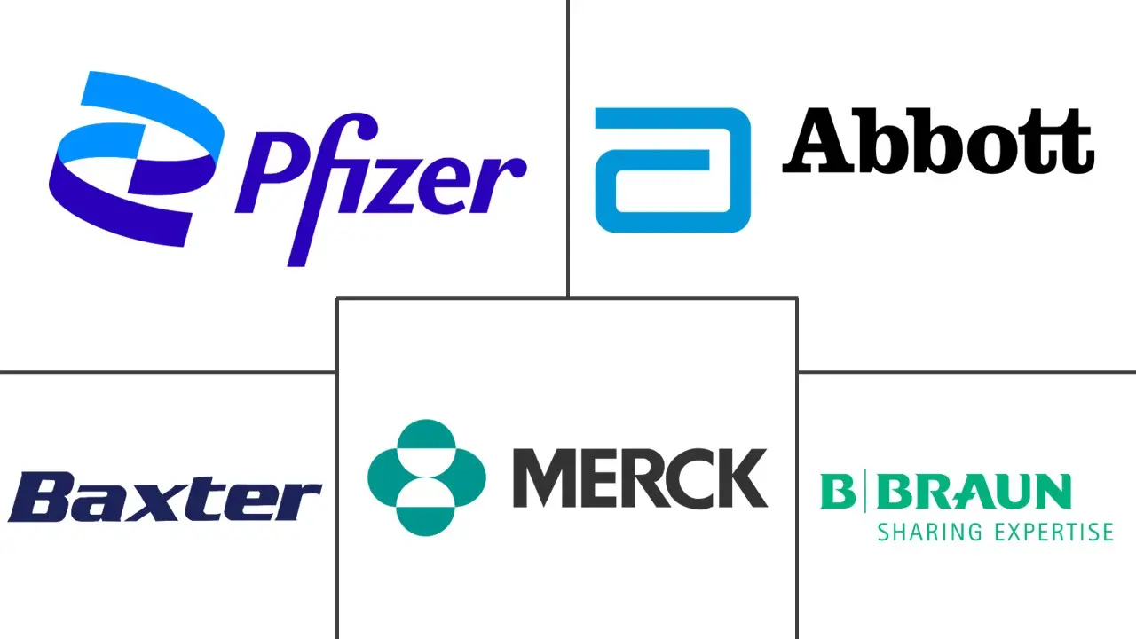 急性胰腺炎市场规模