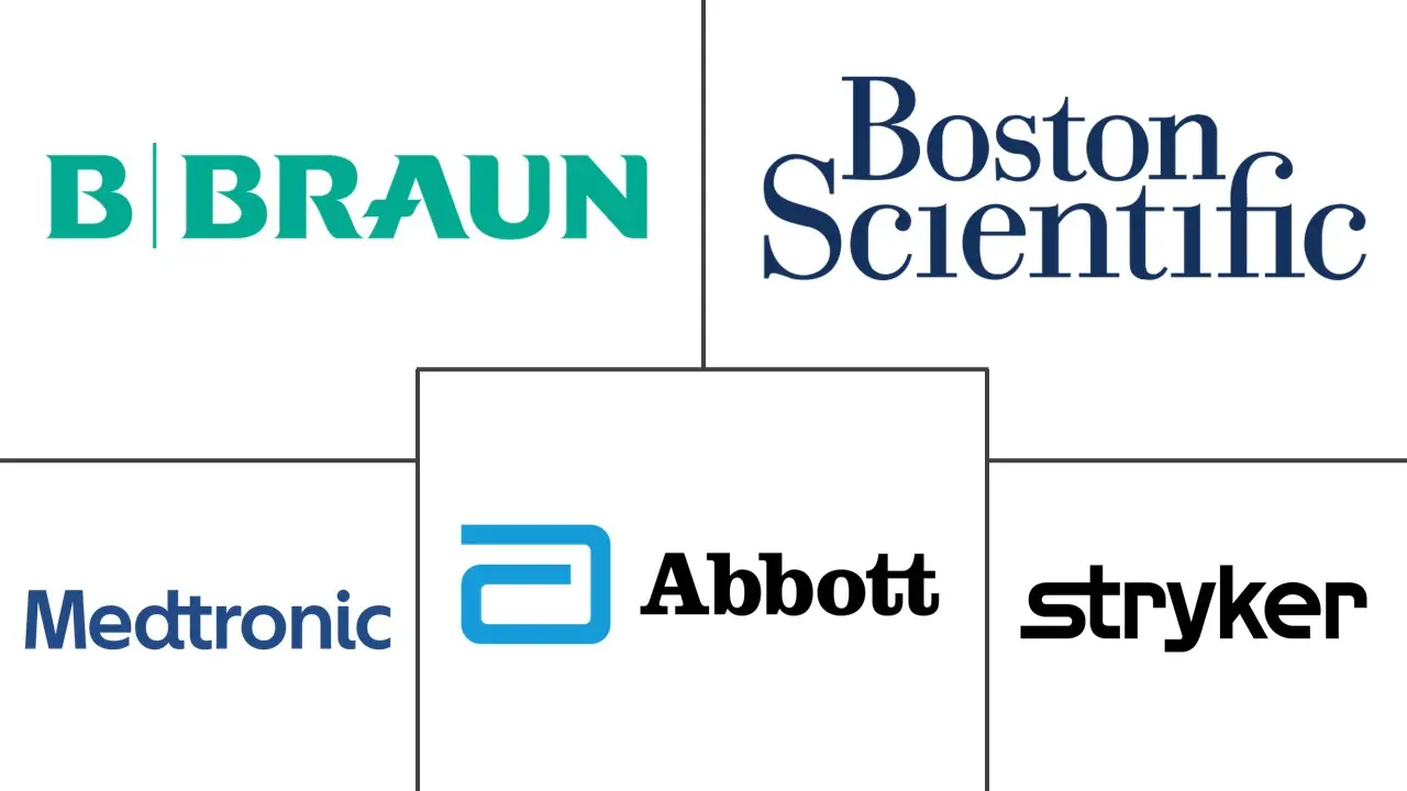 北美神经科设备市场规模