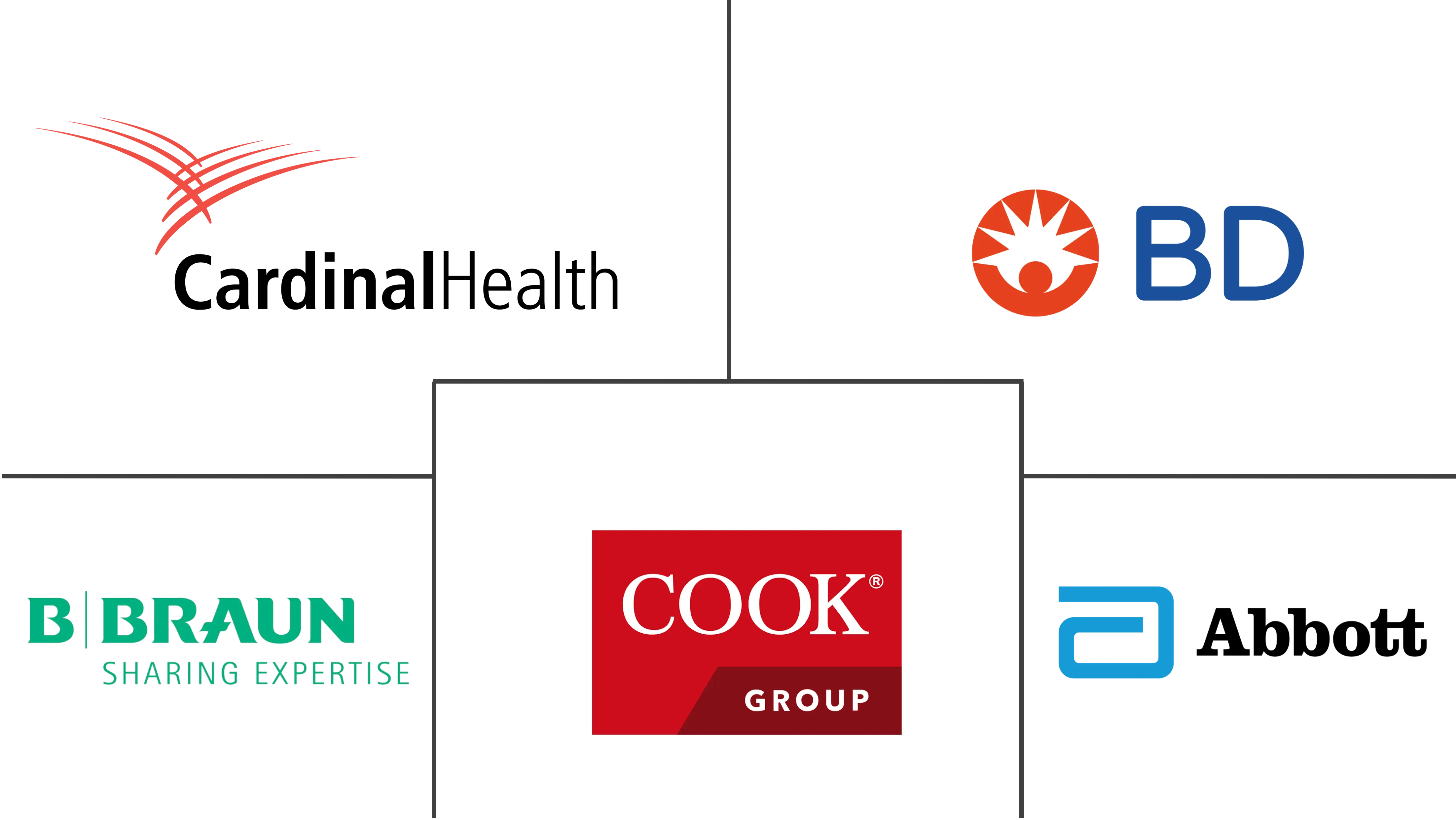 北美血管移植市场规模