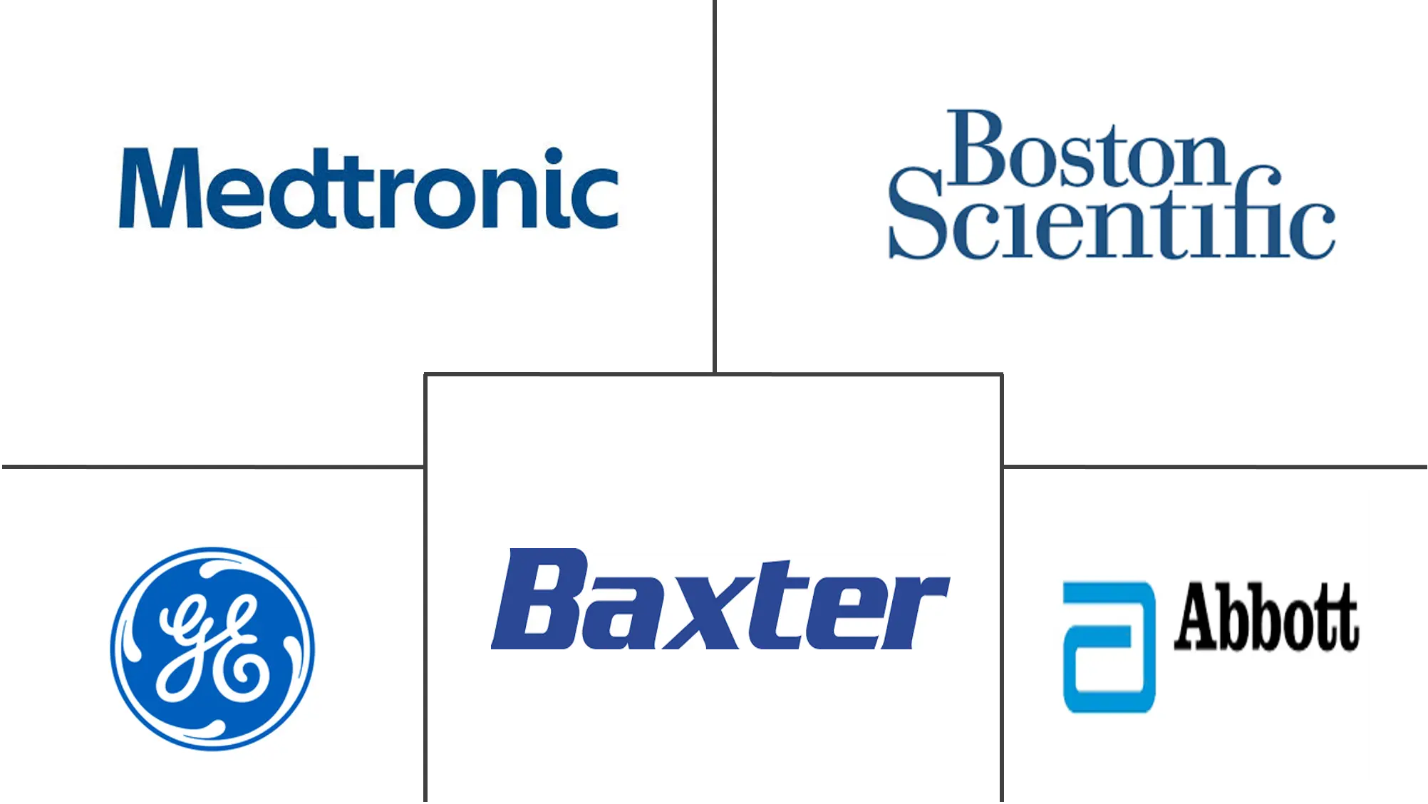 北美患者监护市场规模