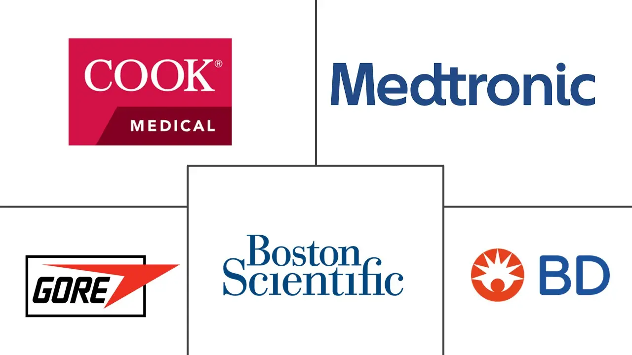 静脉支架市场规模和份额