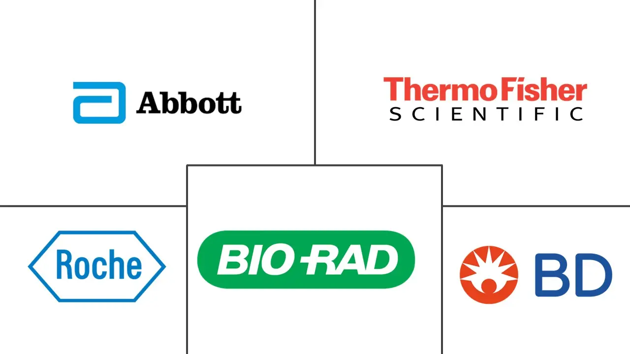 临床微生物学市场规模