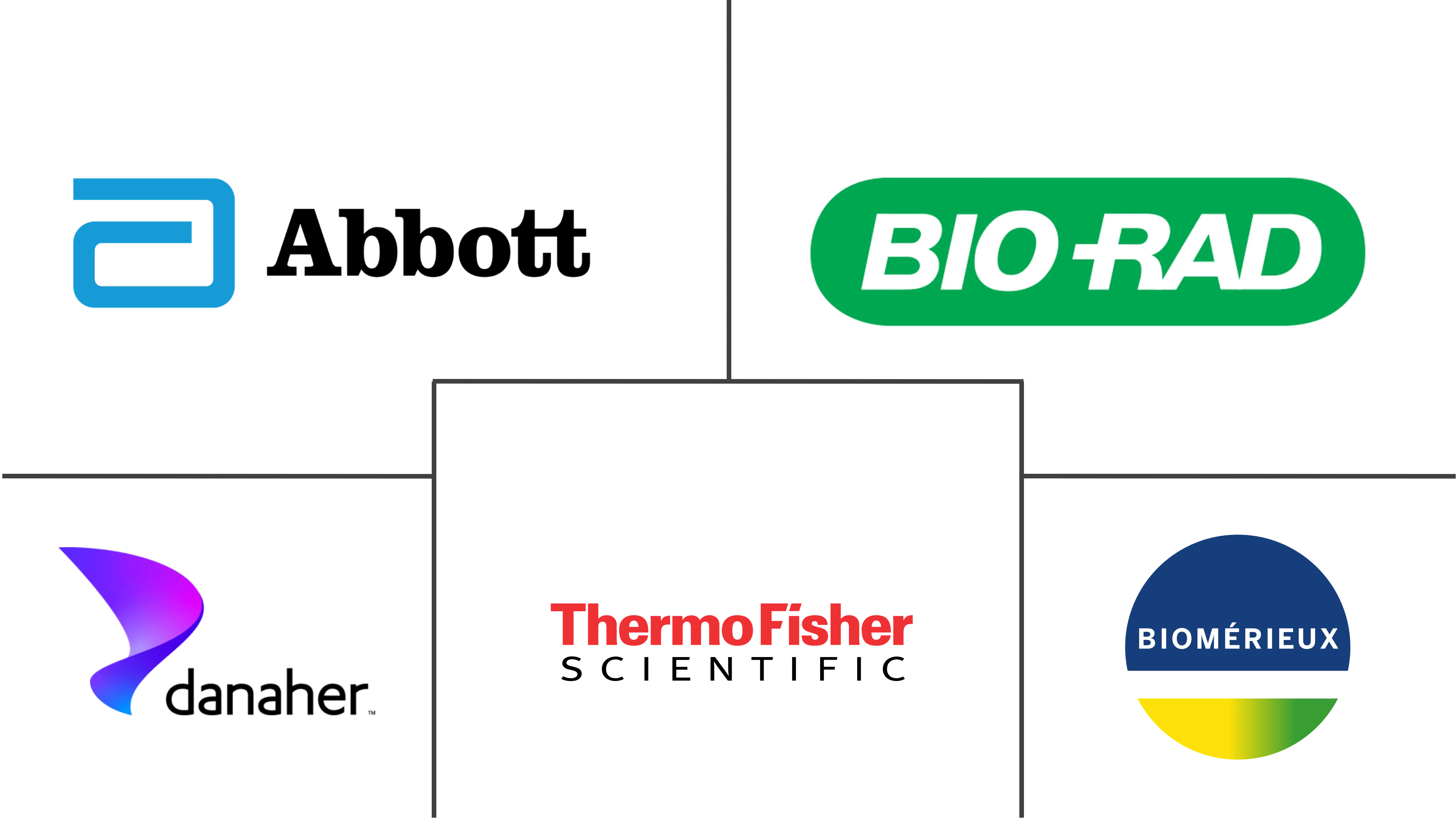 血液检测市场规模