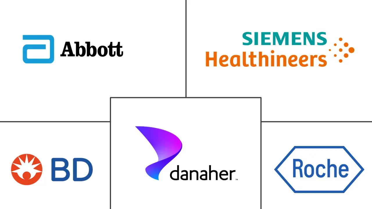 POC平台和技术市场规模及份额