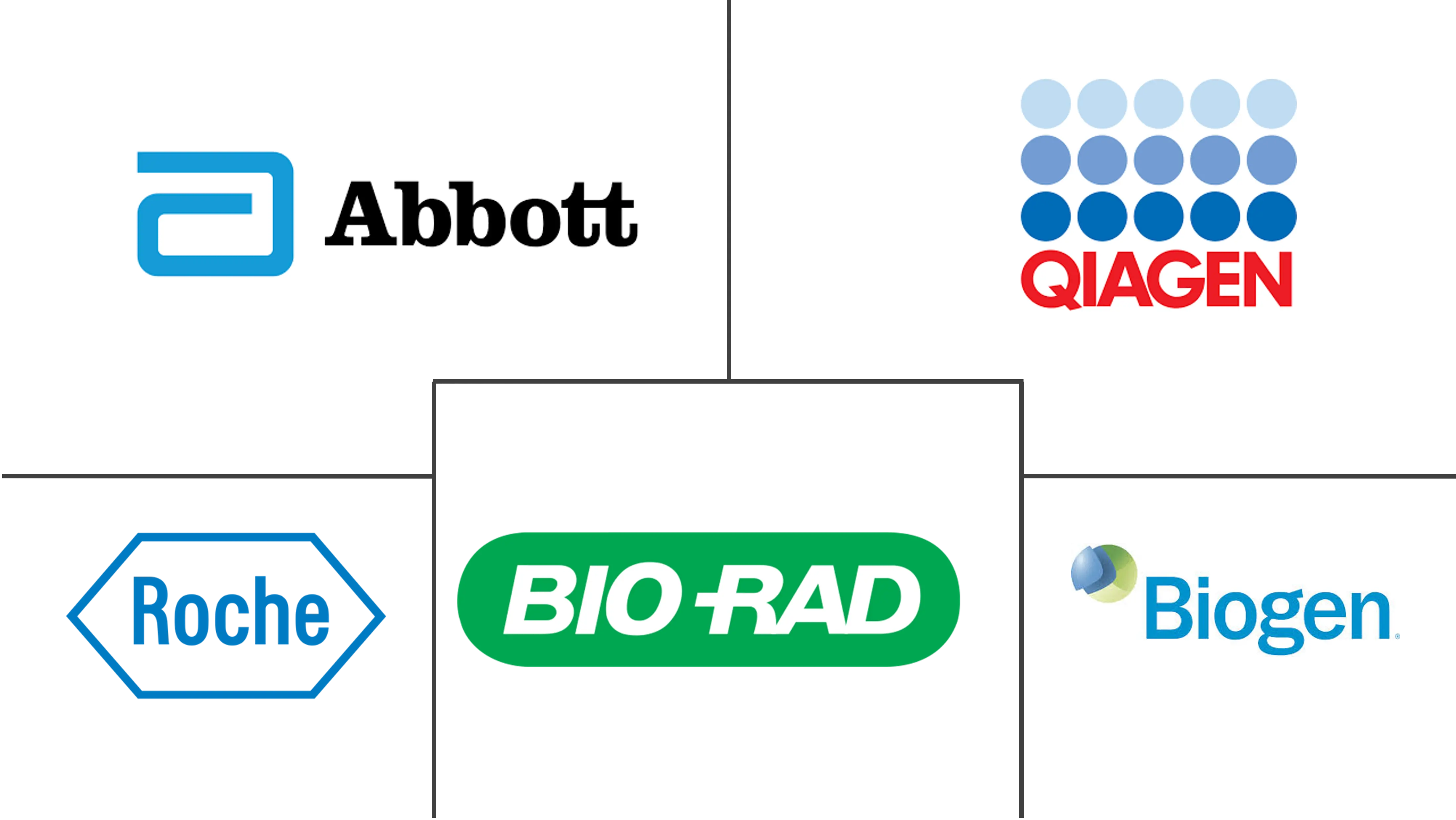 神经生物标志物市场规模