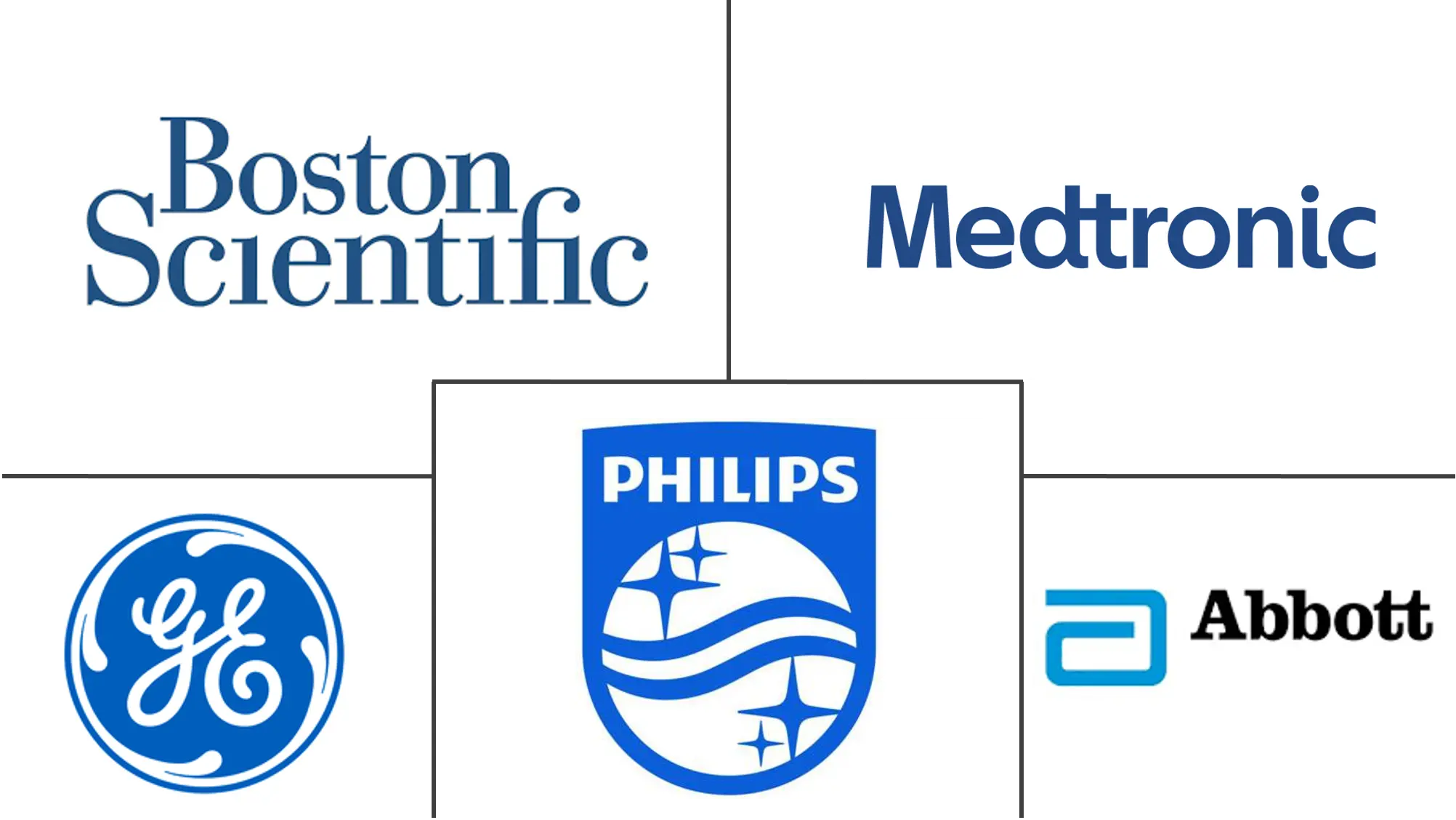 北美远程患者监护市场规模和份额分析