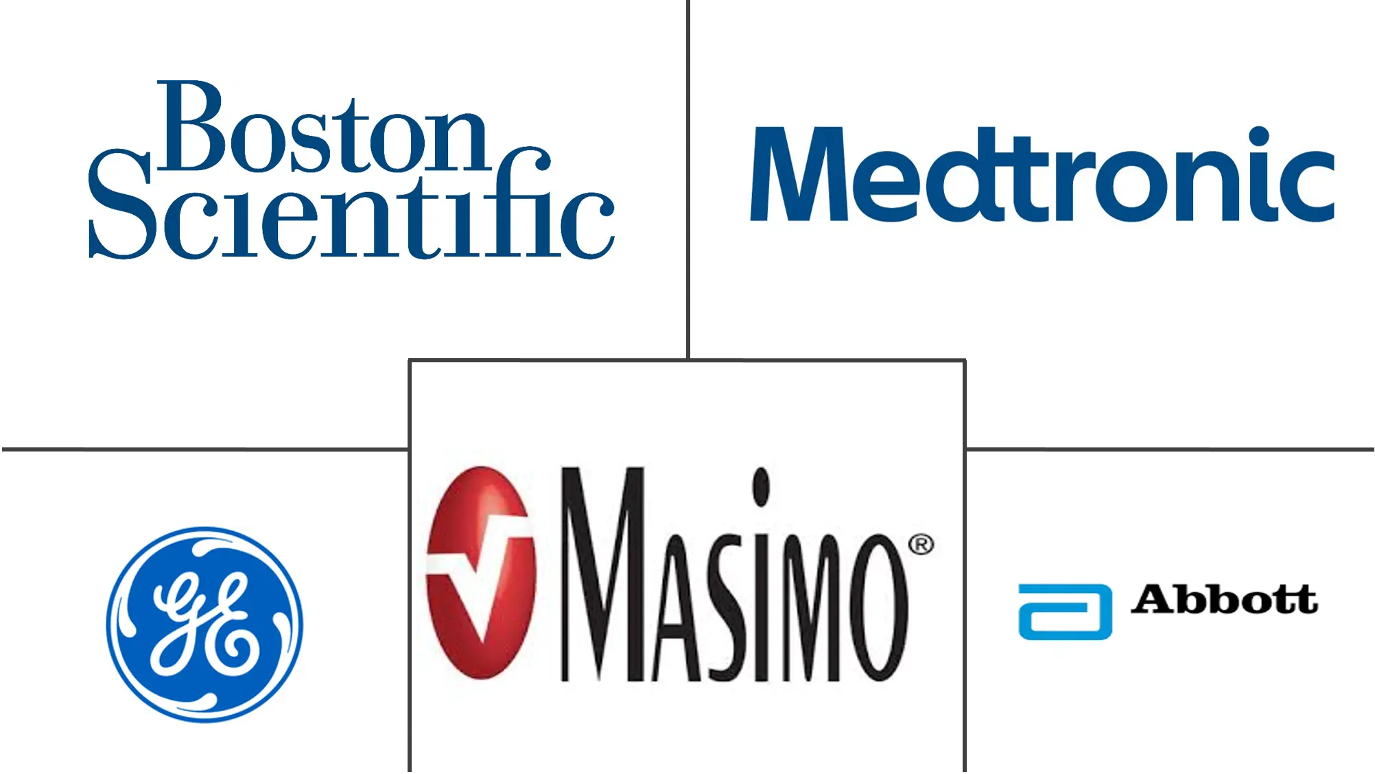 欧洲远程患者监护系统市场规模和份额分析