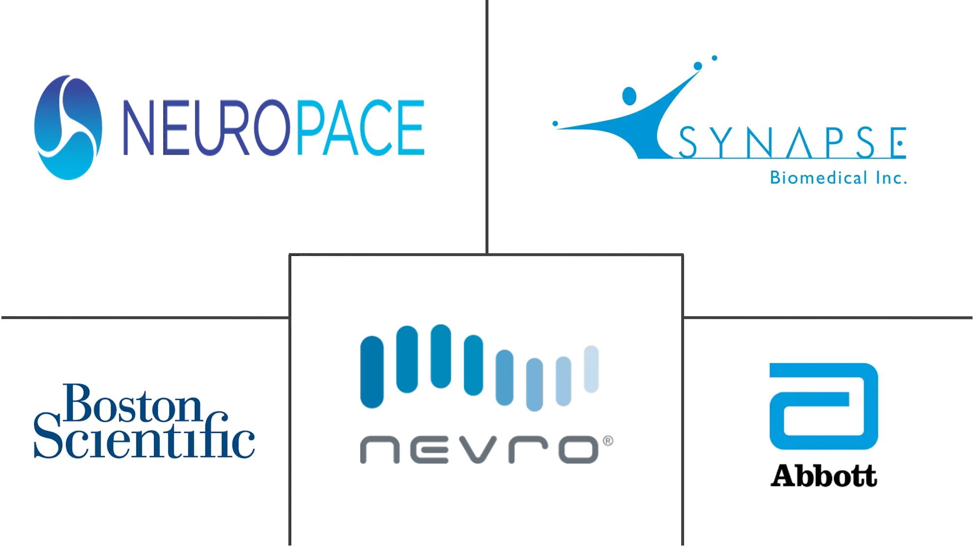 北美神经刺激设备市场规模和份额分析