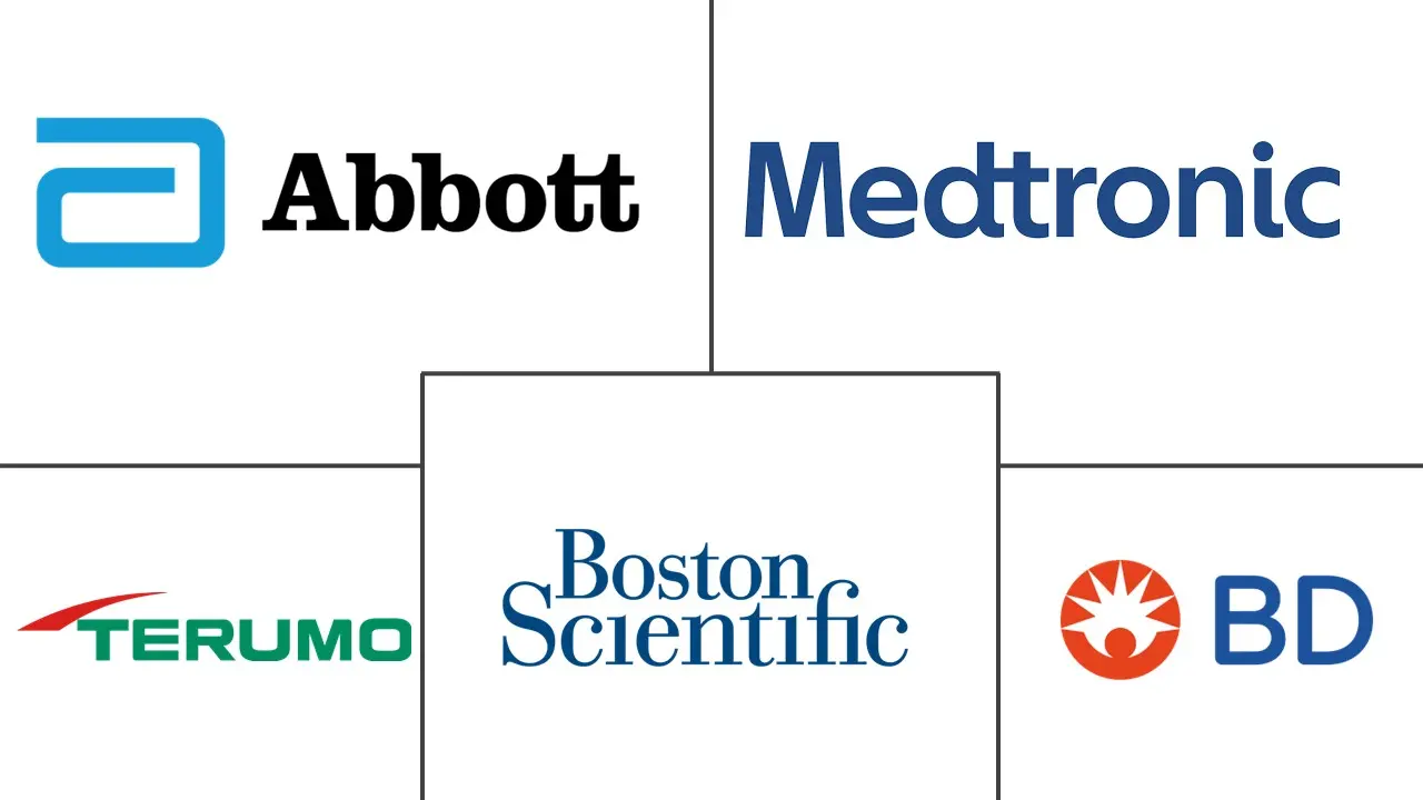 支架市场规模和份额