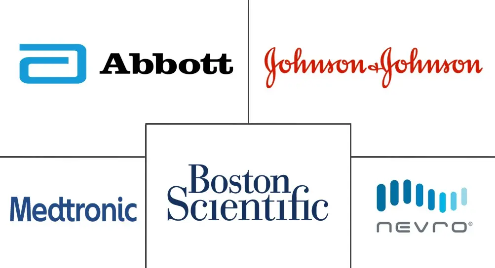 复杂区域疼痛综合症市场规模和份额