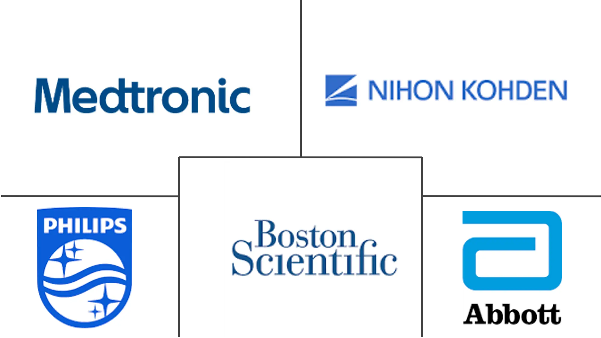 除颤器市场规模和份额