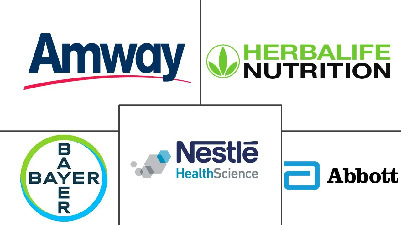 液体膳食补充剂市场规模和份额