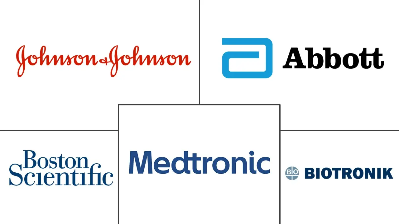 电生理学设备市场规模和份额