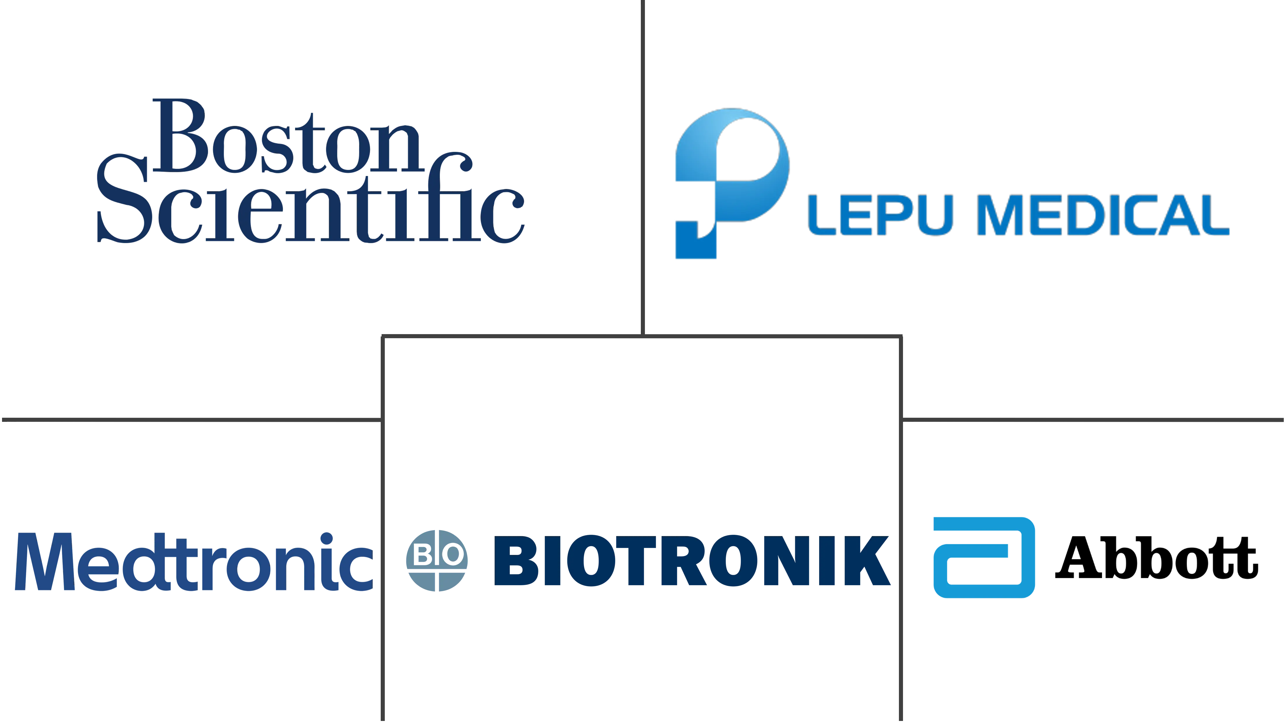 心脏再同步治疗 (CRT) 市场规模和份额