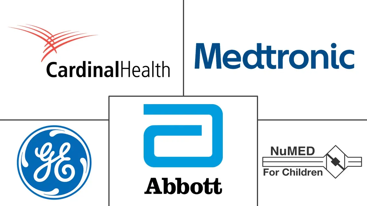 儿科介入心脏病学市场规模和份额