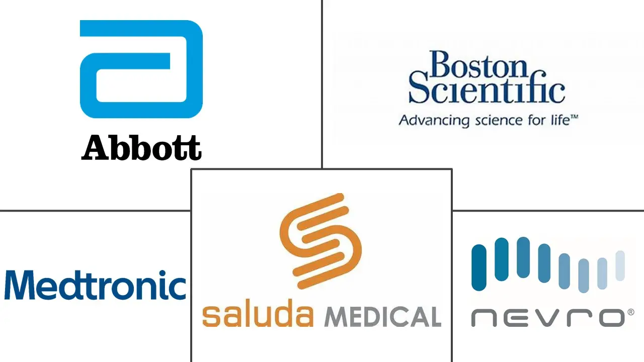 脊髓刺激设备市场规模和份额