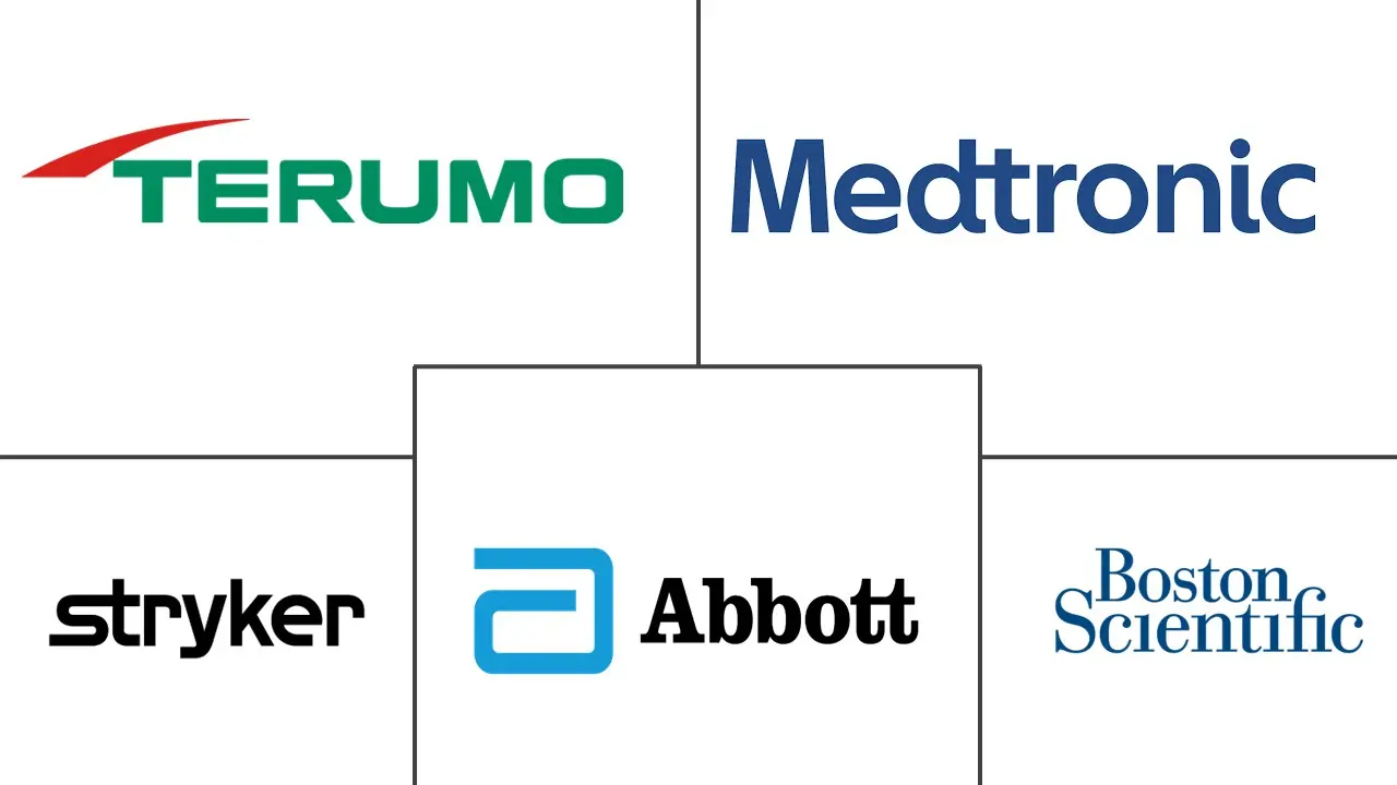 经导管栓塞和闭塞装置市场规模和份额分析