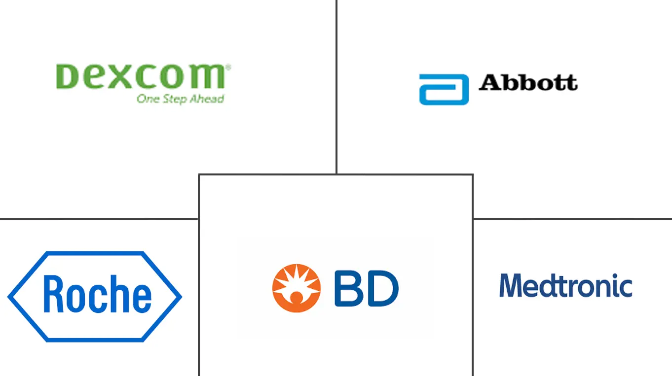 美国糖尿病设备市场规模和份额分析
