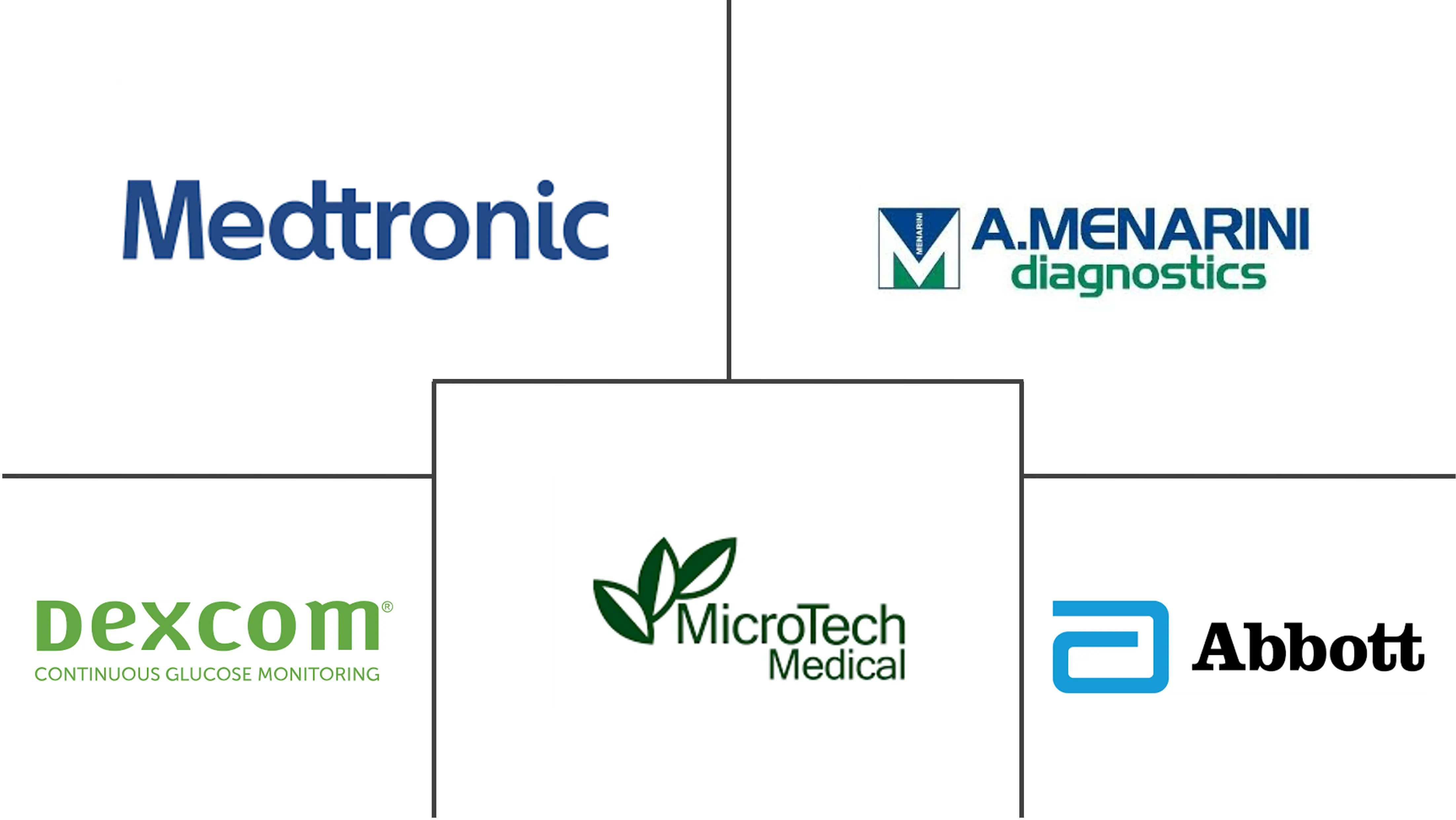 中国连续血糖监测设备市场规模及份额