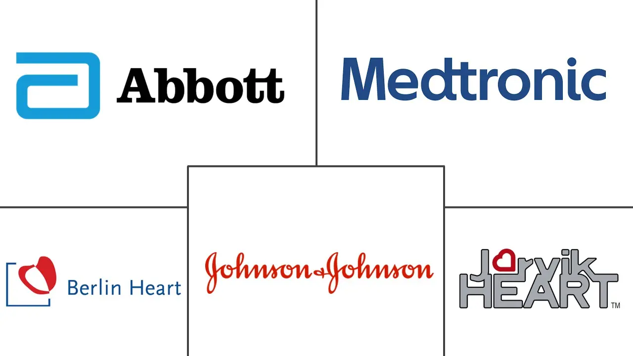 左心室辅助装置市场规模和份额