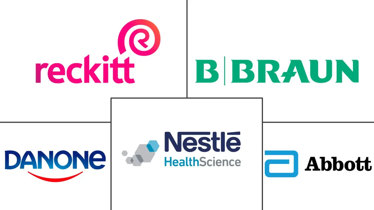 肿瘤营养市场规模和份额