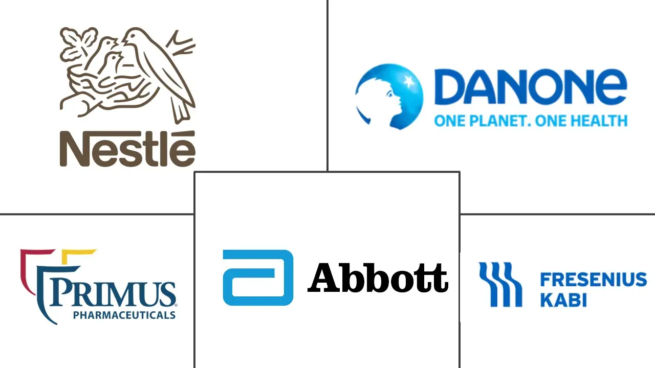 医疗食品市场规模和份额