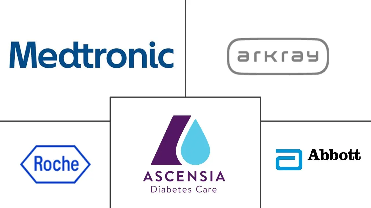 印度血糖监测市场规模及份额