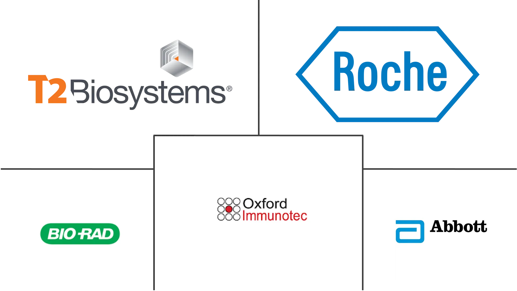 全球莱姆病诊断市场规模和份额