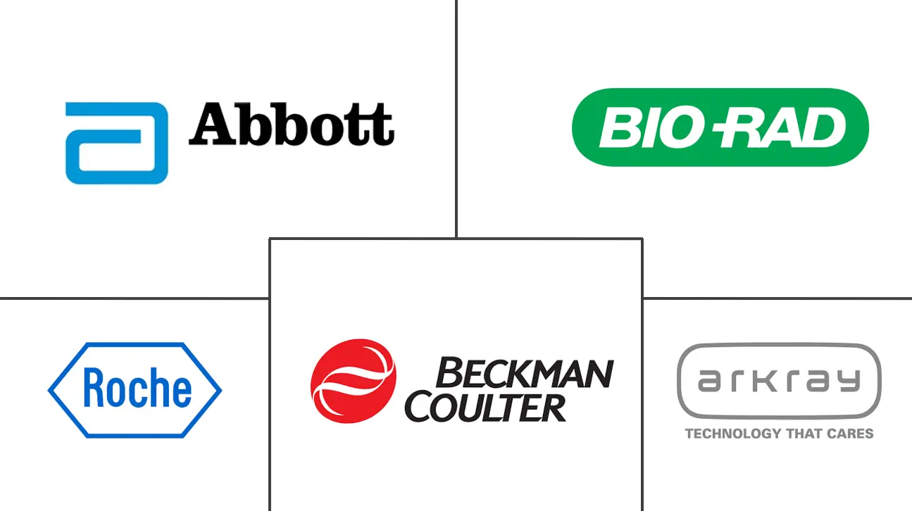 HbA1c 测试市场规模和份额