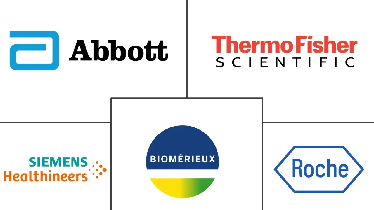 肝病诊断​​市场规模和份额