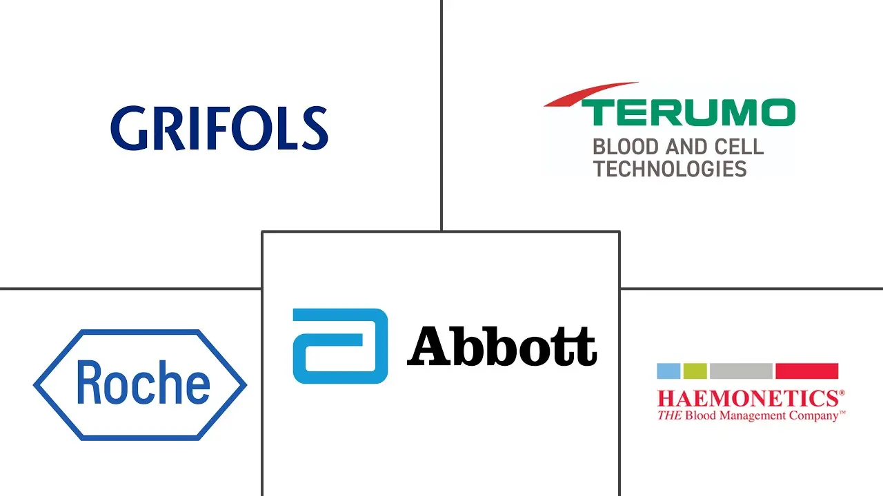 血液处理设备和耗材市场规模和份额