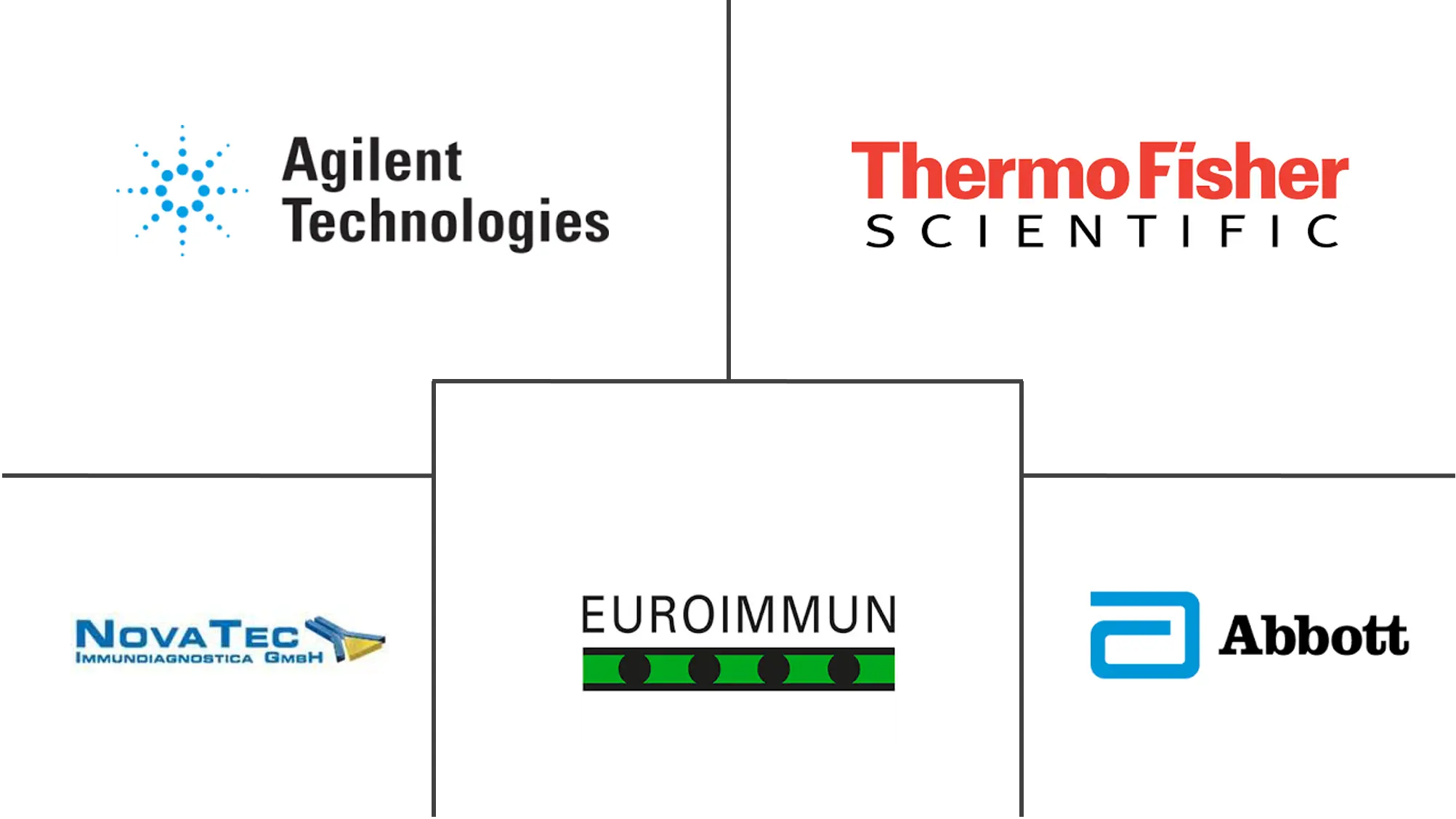 虫媒病毒检测市场规模和份额