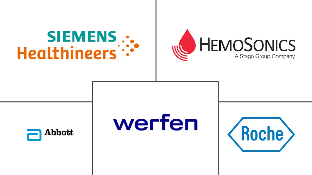 护理点凝血测试设备市场规模和份额