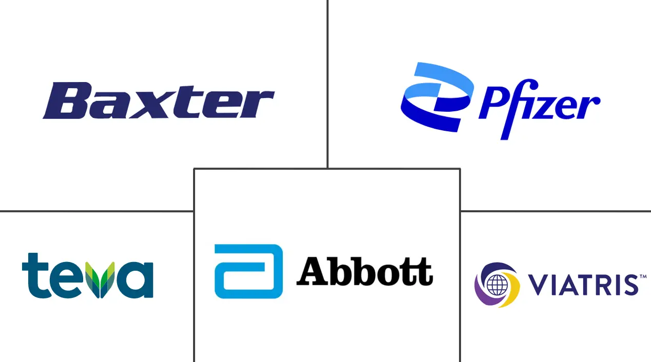 肺炎治疗市场规模