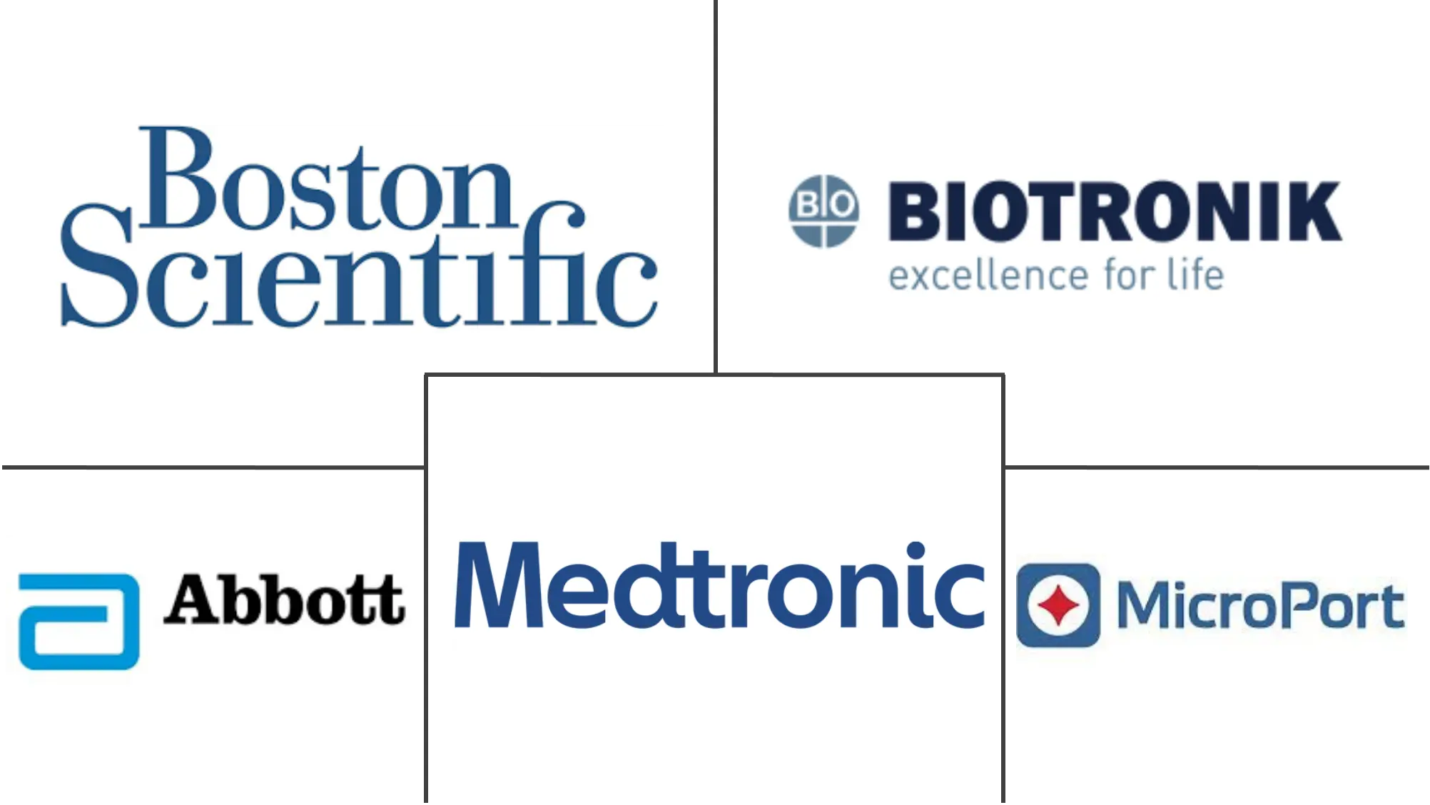 亚太心脏监测市场规模