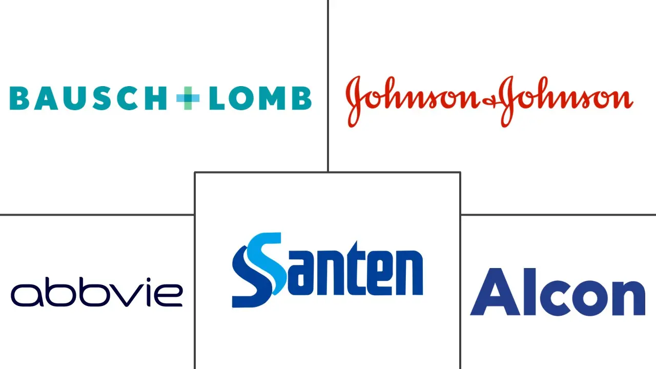 人工泪液市场规模及份额