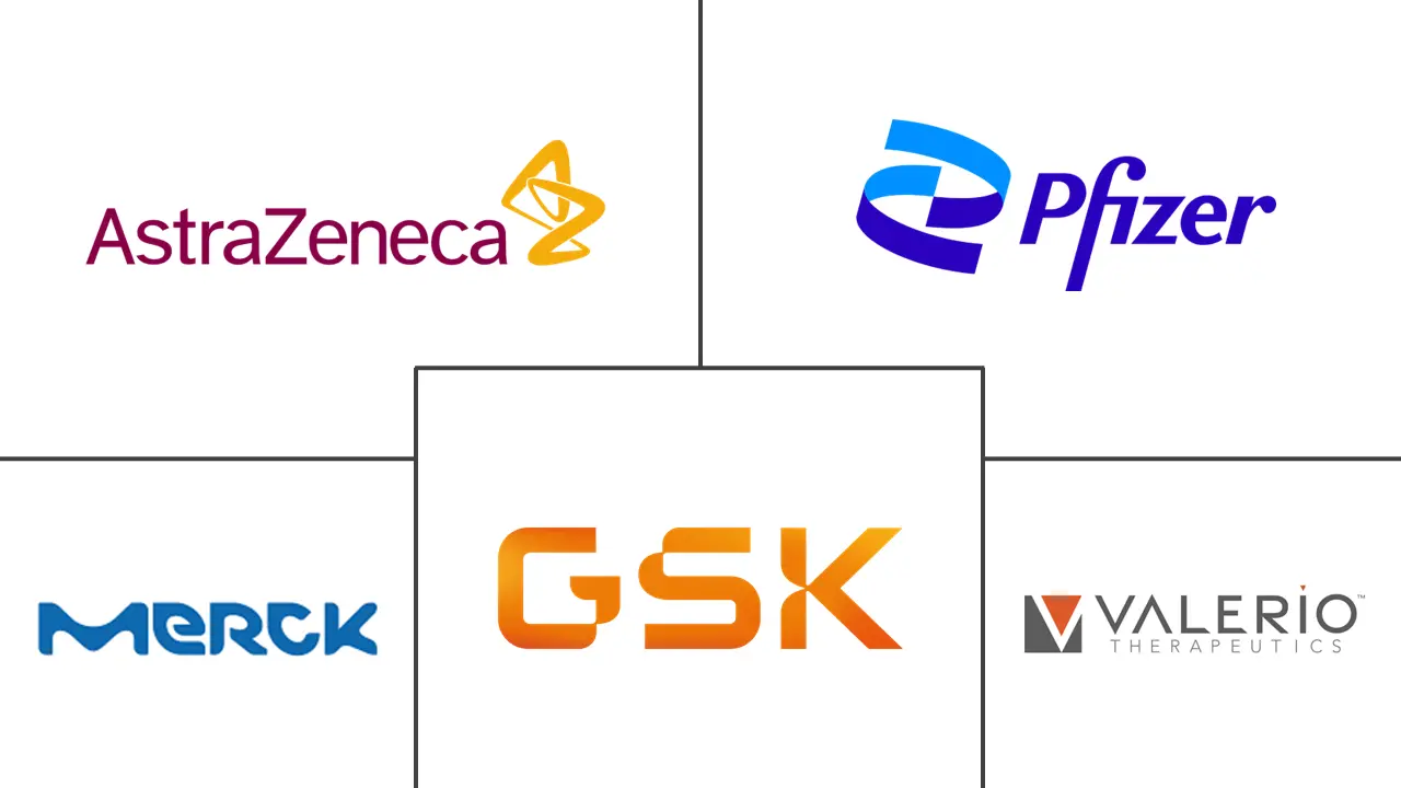 DNA修复药物市场规模和份额