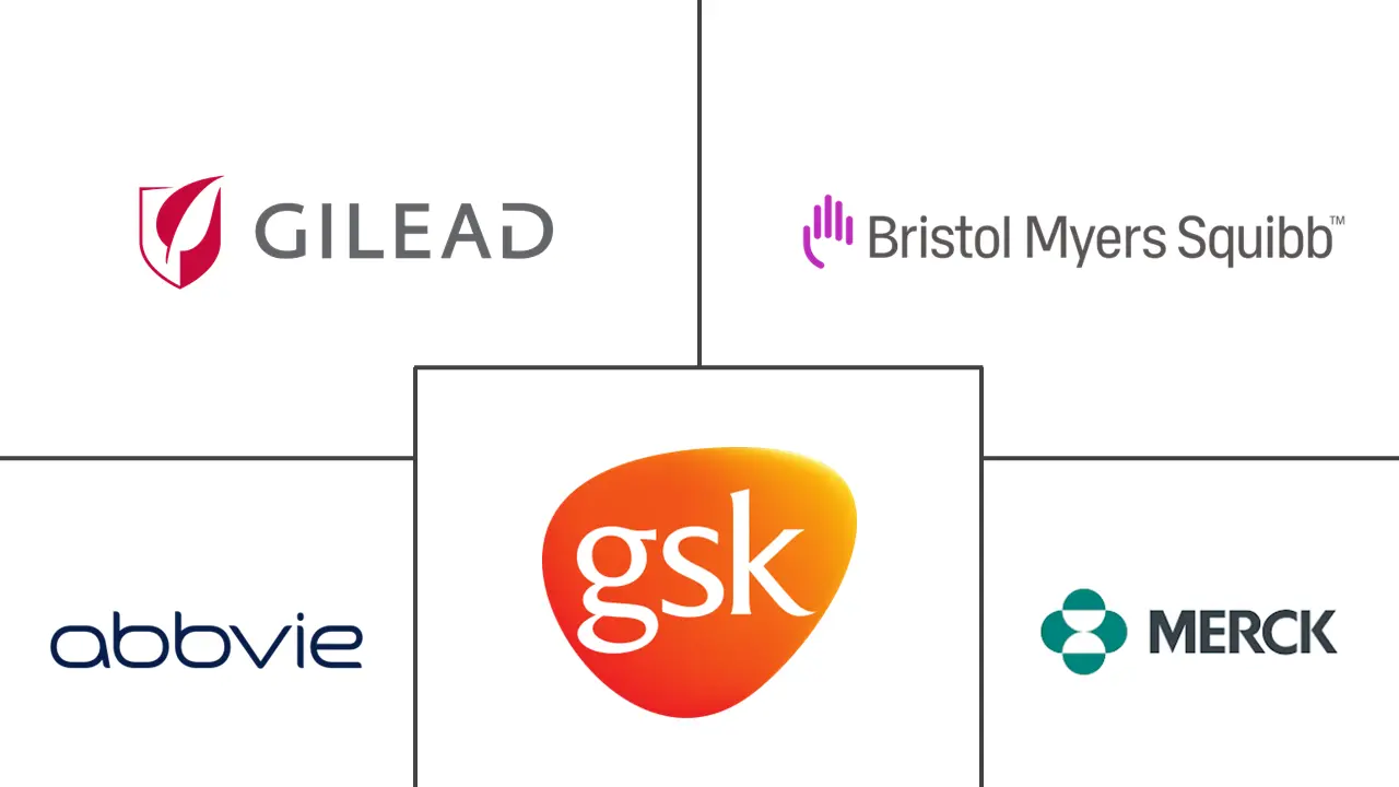 肝炎治疗市场规模和份额